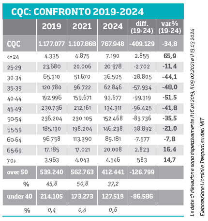 confronto cqc 2019 2024