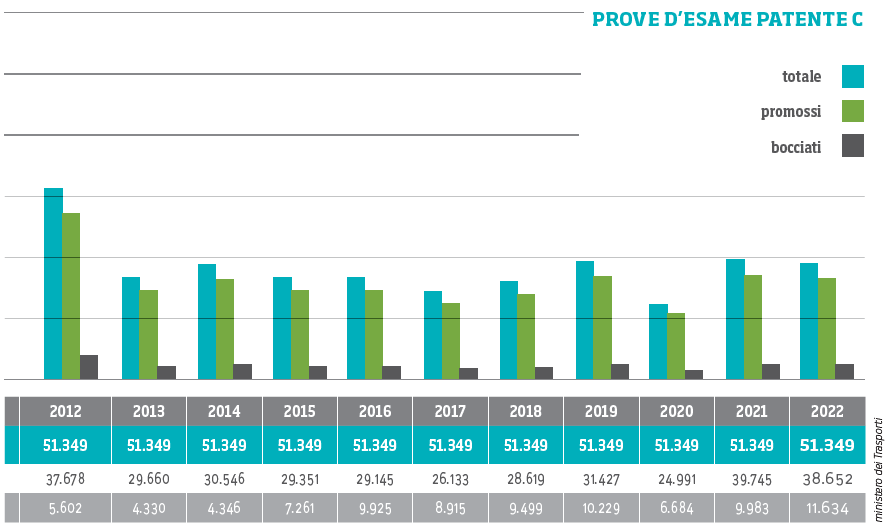 prove desame patente c italia