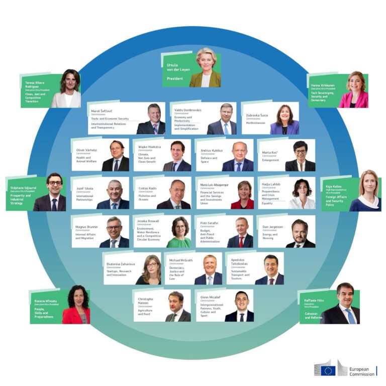 Commissione Ue: ai trasporti il greco Tzitzikostas. Il Green deal diviso tra socialisti e popolari